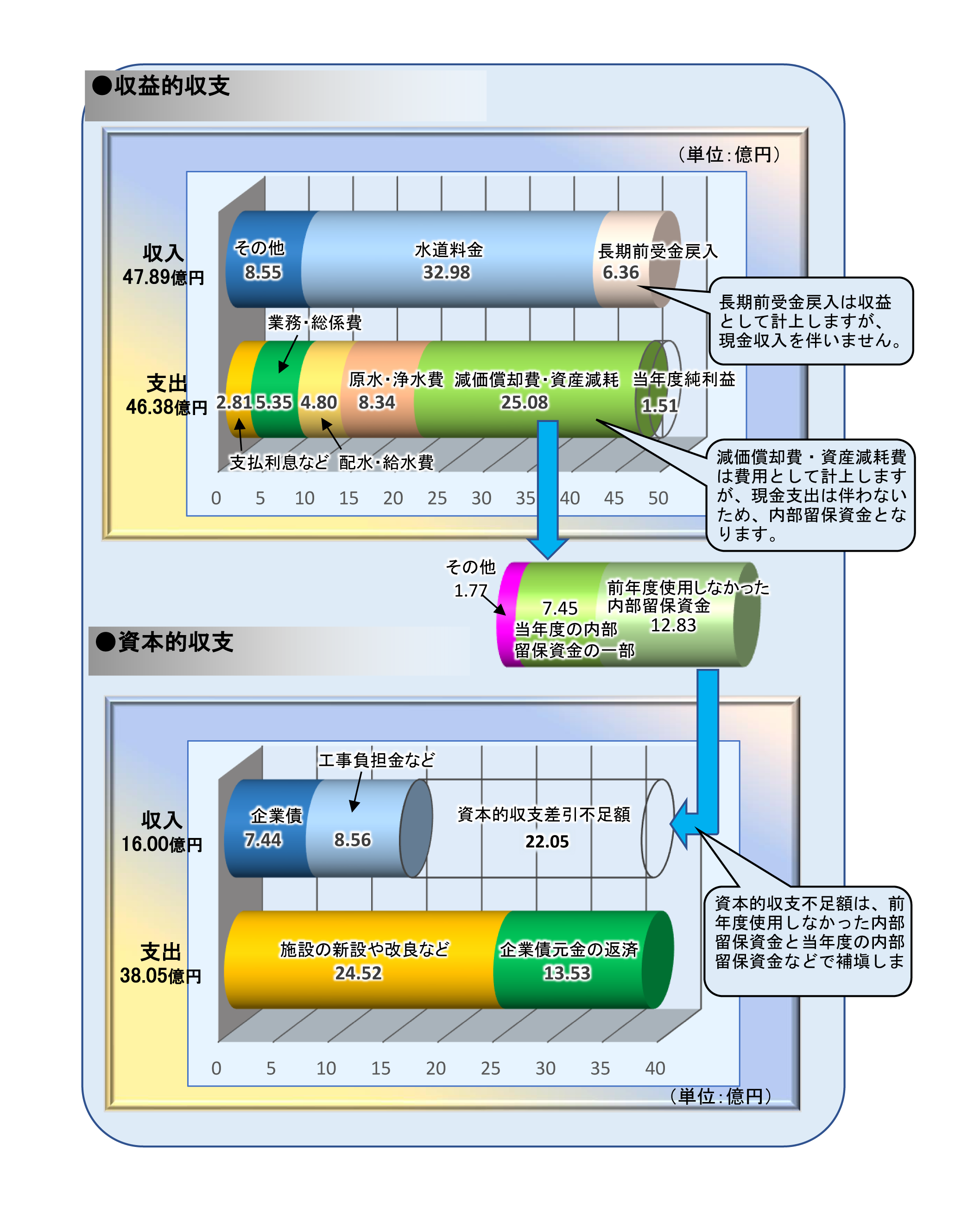 収支グラフ