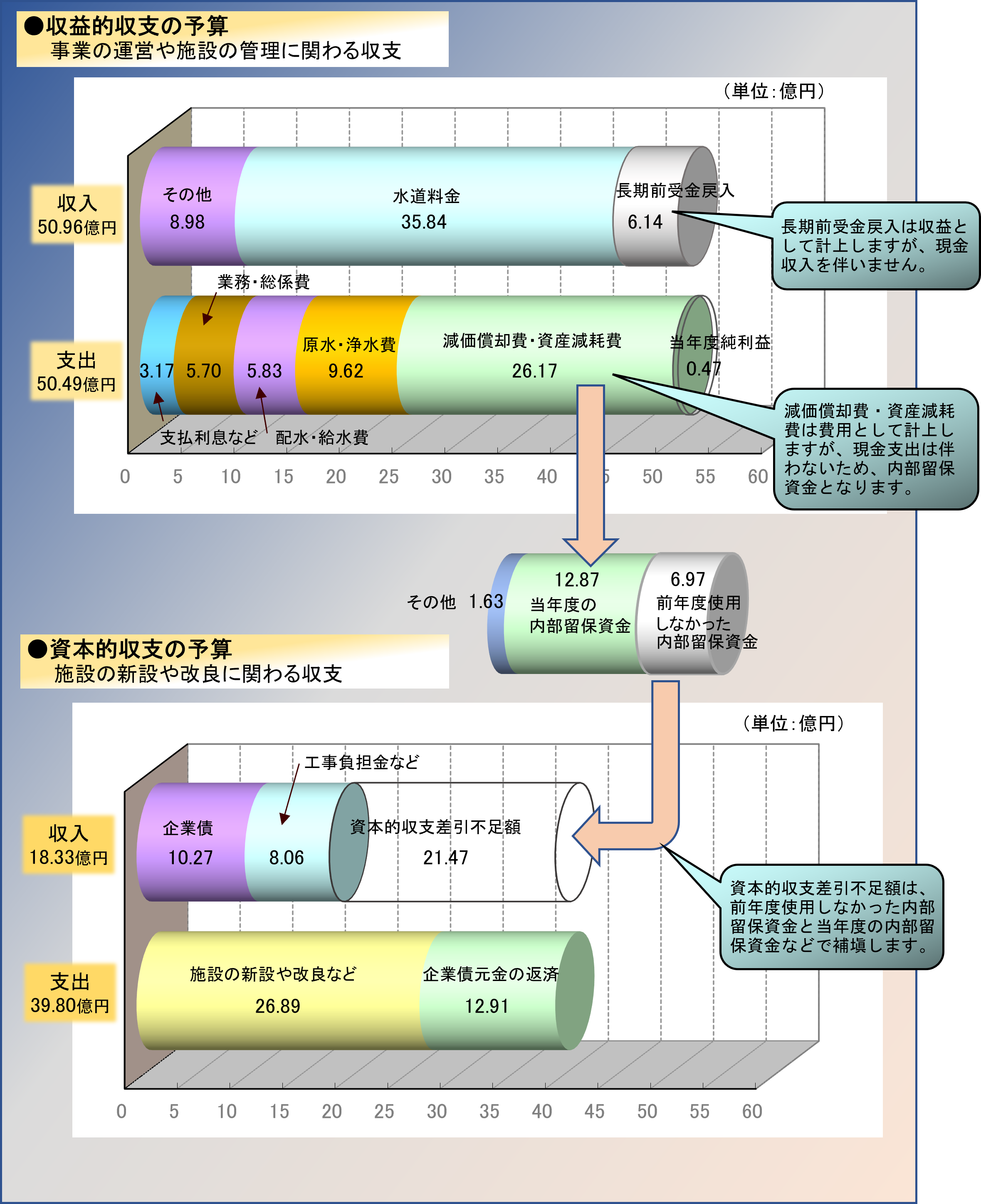 令和8年度予算